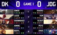LOL亚洲邀请赛JDG0:2不敌DK，LPL与LCK实力(lì)差(chà)距(jù)明顯(xiǎn)？
