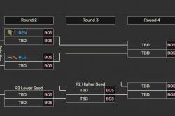LCK季後(hòu)赛：让一追三，KT四局击败BFX，晋级下一輪(lún)