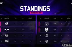 LOL邀請(qǐng)賽(sài)四强出爐(lú)！全华班被3包1围剿，LCK賽(sài)区保底亚军
