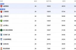 中(zhōng)央5台(tái)直播(bō)足球时間(jiān)表：今晚CCTV5直播(bō)中(zhōng)超比赛！附中(zhōng)超赛程(chéng)表