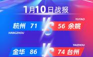 “浙BA”城市争霸赛八强名单出炉！决赛即将开打