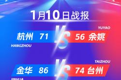 “浙BA”城市争霸赛八强名单出炉！决赛即将开打