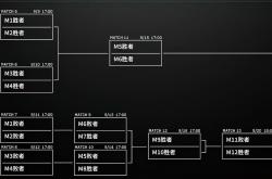 LPL季后赛分组及赛程敲定，TES首战深圳NIP