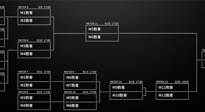 LPL季后赛分组及赛程敲定，TES首战深圳NIP