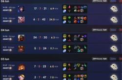 LOL冠军选手认为大乱斗比(bǐ)单排更有(yǒu)价值