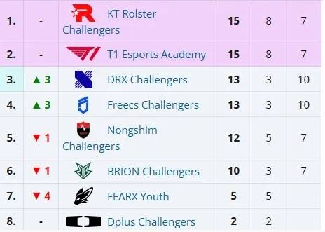 【7.16】电竞游戏前沿资讯:LOL美测服更新、Xiaoxu离队、Lele、JiaQi恢复自由人、飞牡蛎战队喊话HLE