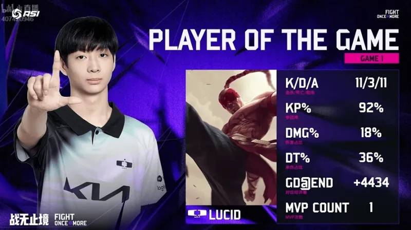 LOL亚洲邀请赛JDG0:2不敌DK,LPL与LCK实力差距明显?