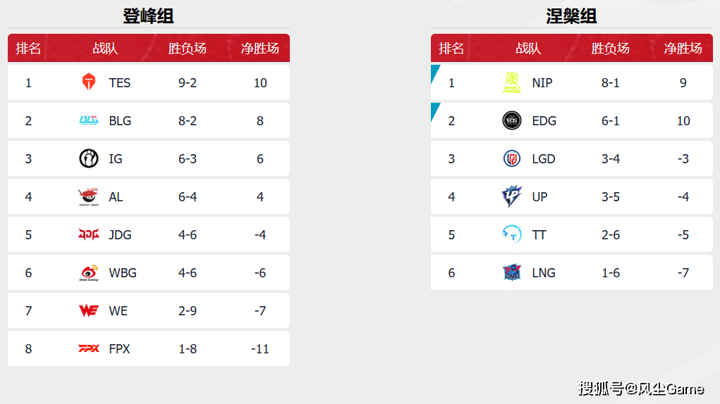 LOL世界冠军打野失业!许秀“化蝇”失败,DK被涅槃组垫底队双杀