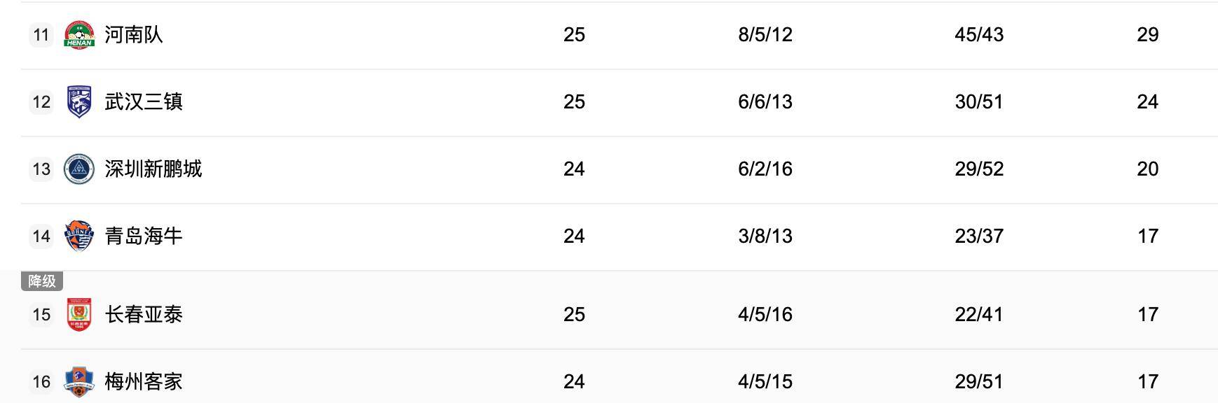 中央5台直播足球时间表:今晚CCTV5直播中超比赛!附中超赛程表