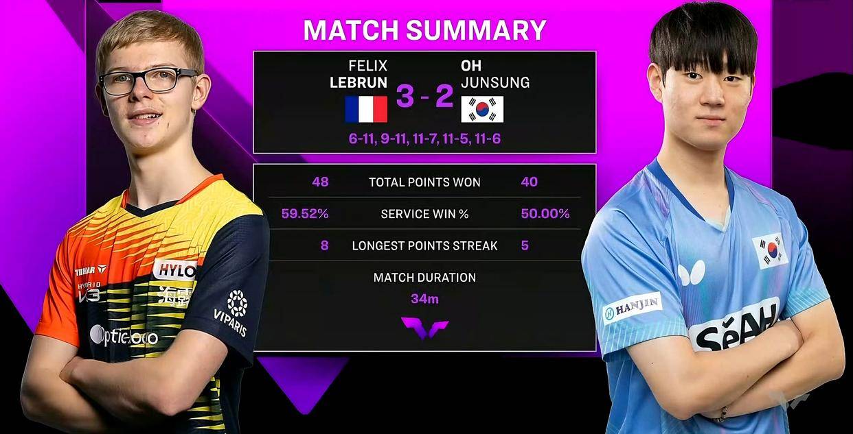 法兰克福赛：让二追三！16强仅剩3席