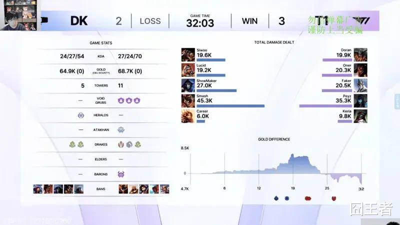 KeSPA杯：许秀独木难支，T1让二追三，战胜DK，晋级决赛